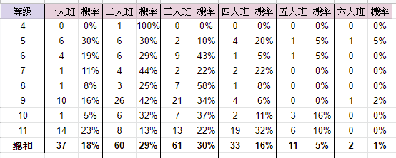9家線上英語上課推薦心得與試聽體驗比較評價tutorabc Nativecamp Wuwow 六書堂 Funday Voicetubehero Ef English Etalking 科見美語 職達外語 11 3 更新 自研恣語
