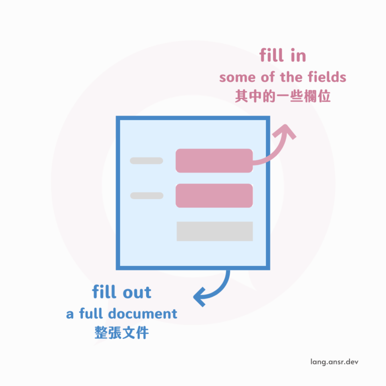 fill-fill-in-fill-out-28-toeic-trying-lingo