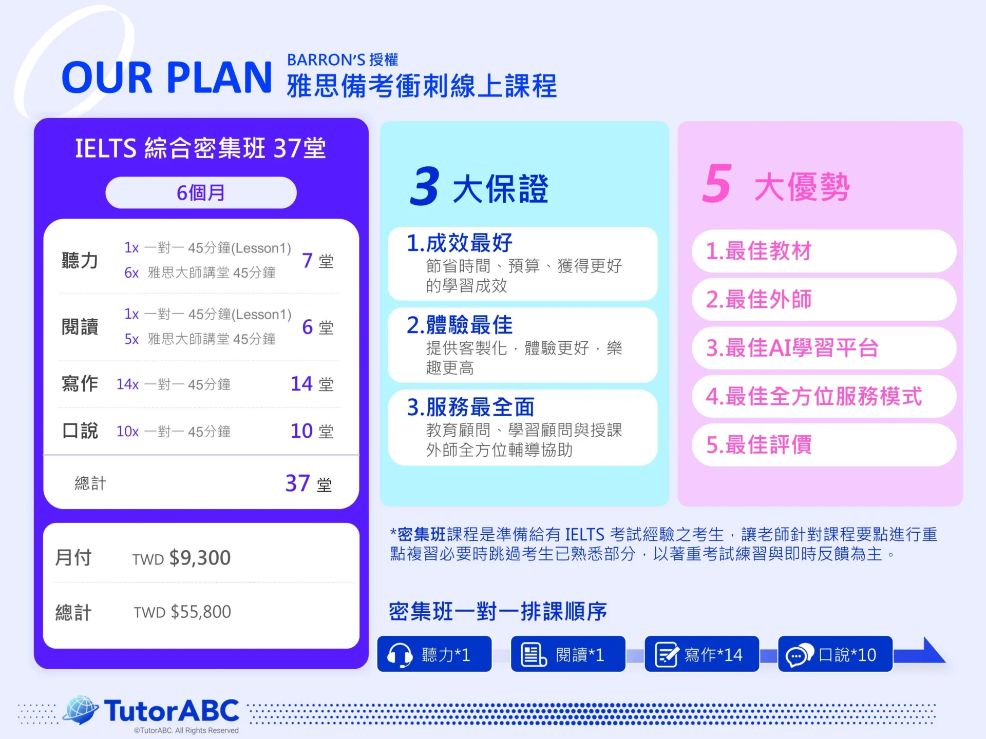 Tutorabc IELTS price