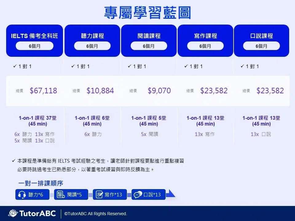 tutorabc-IELTS
