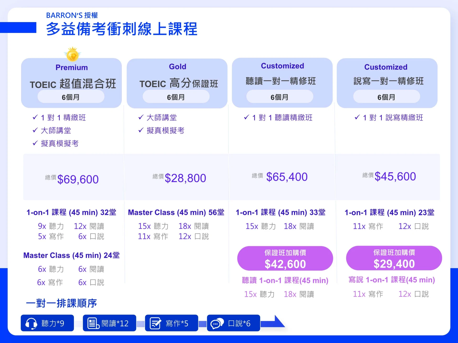 tutorabc toeic price