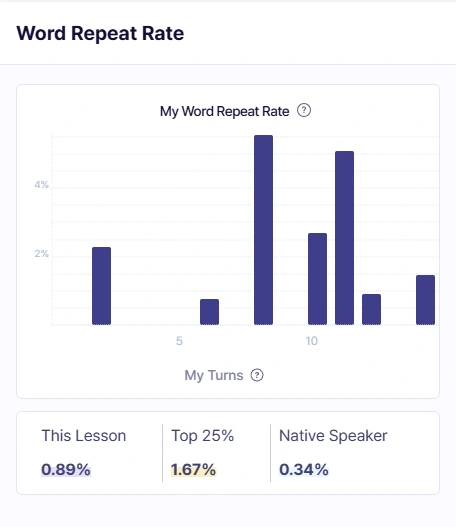 word repeat rate