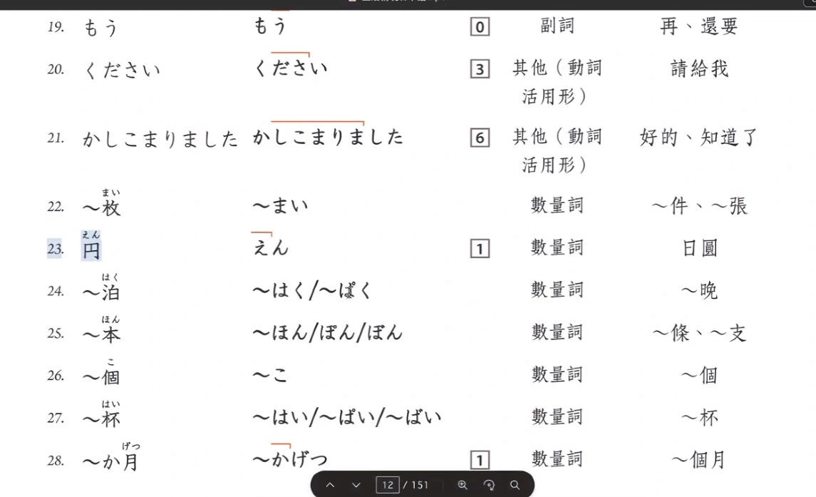 尚進美日韓語第一堂正課 PTT DCARD 負評 評價心得