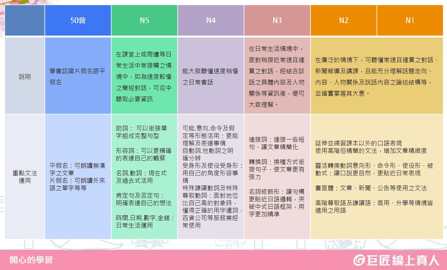 日文能力等級