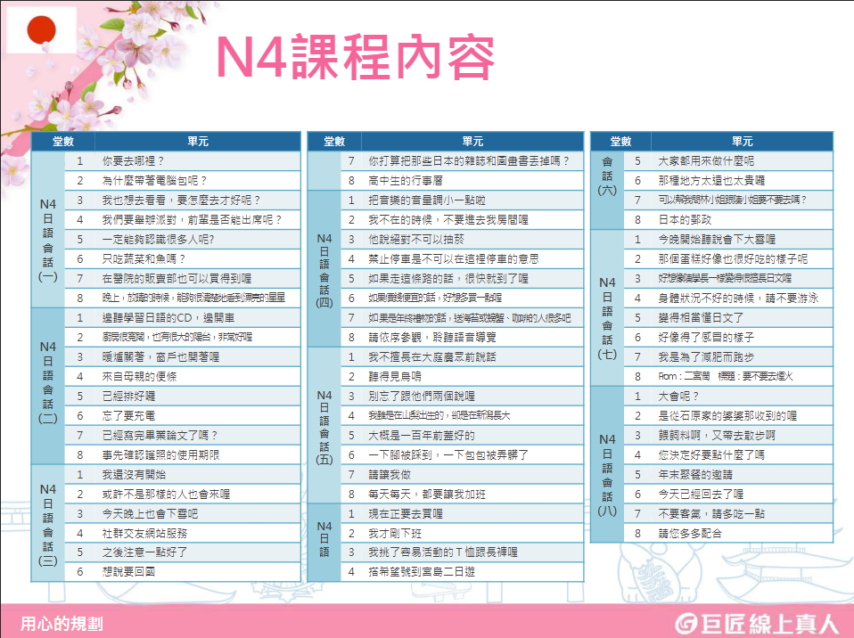 巨匠日文N4課綱