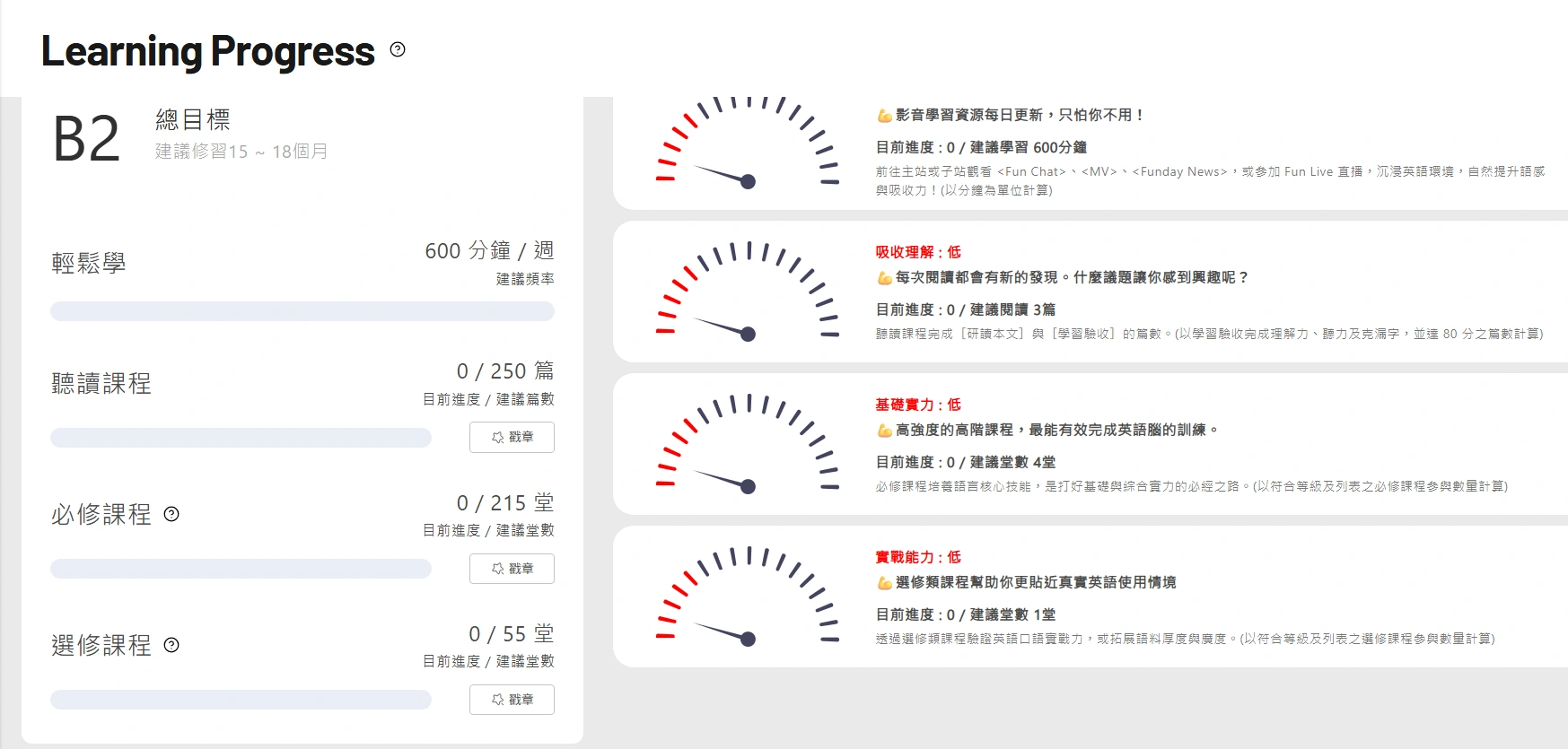 Funday學習報告