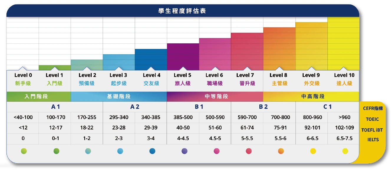 Winning Plus 分級制度