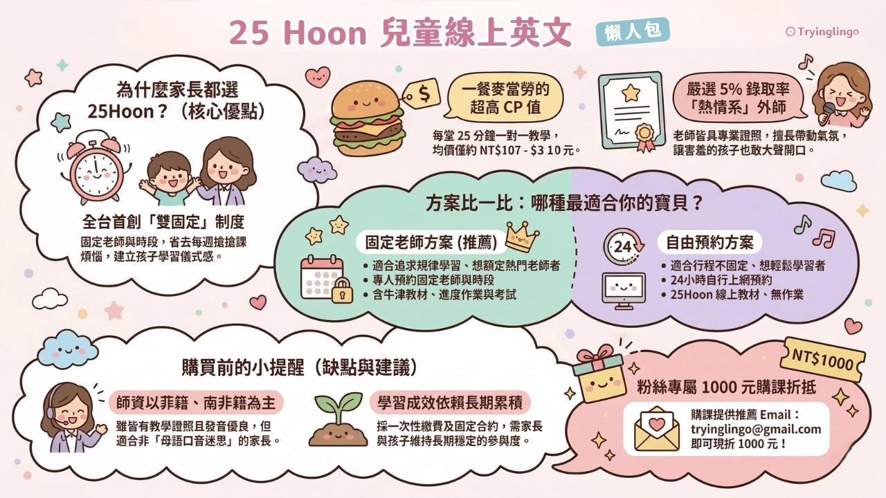 25hoon優缺點兒童線上英文懶人包 價格 折扣 價格 費用