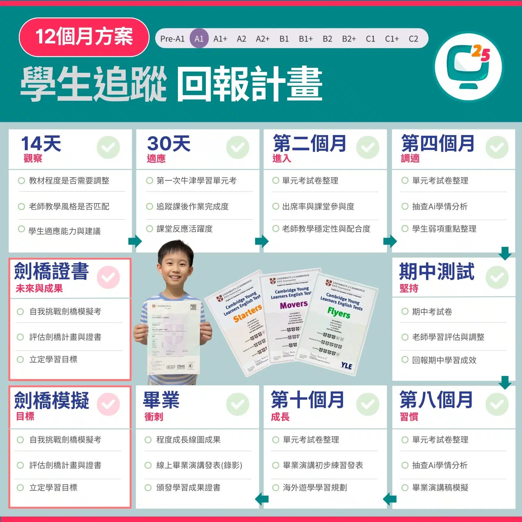 25hoon追蹤英文學習計劃