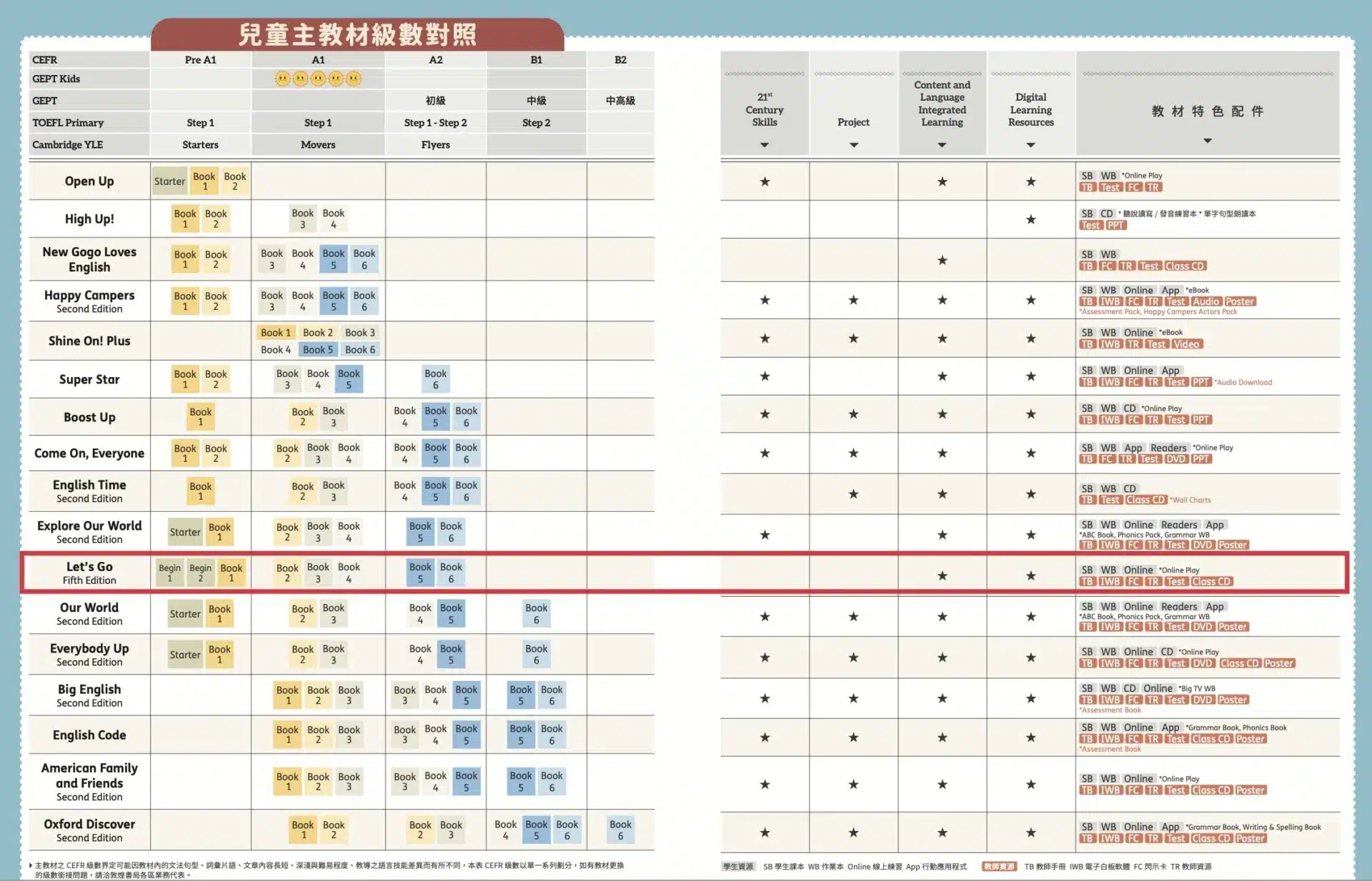 25hoon兒童英文教材