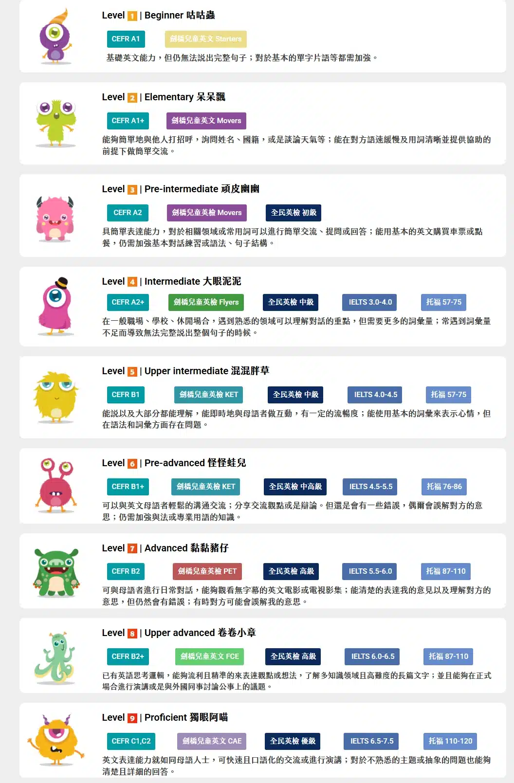 25hoon兒童英文教材分級制度