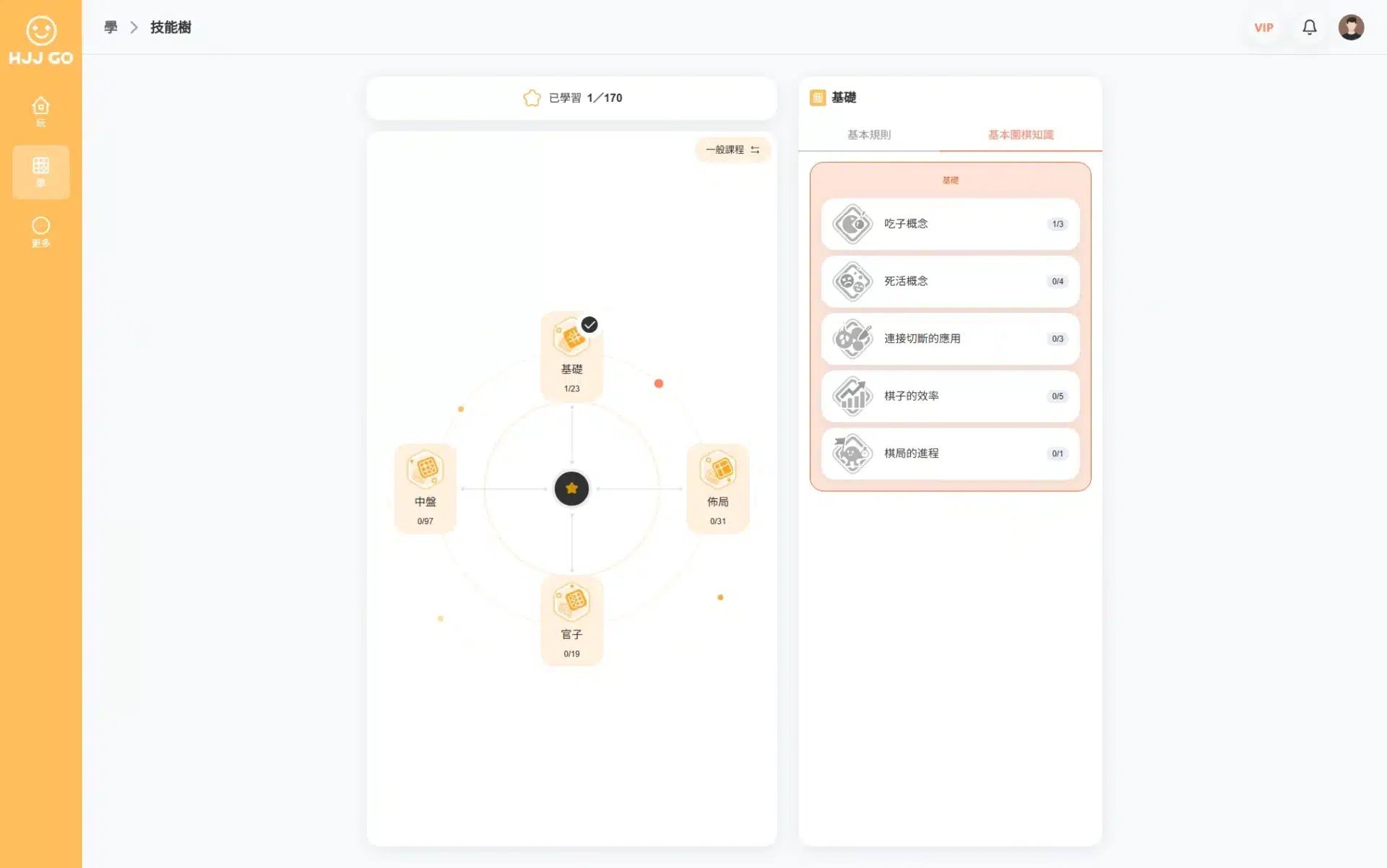 圍棋技能樹