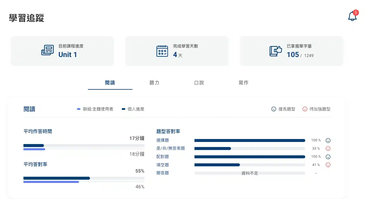 atlas雅思托福考試追蹤