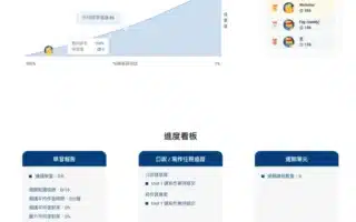atlas雅思托福補習班