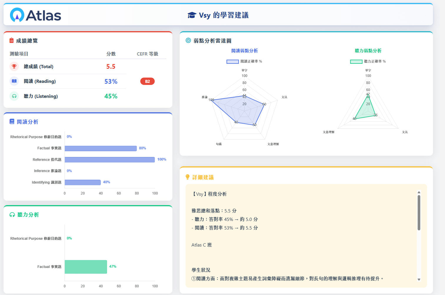Atlas 雅思學習建議