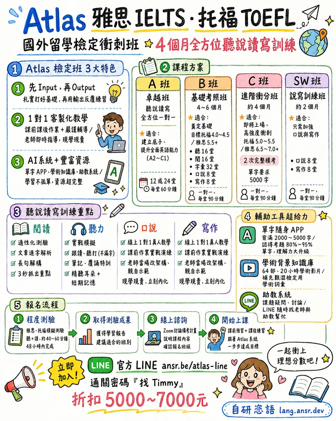 Atlas托福雅思檢定班心得ptt,dcard評價優缺點懶人包