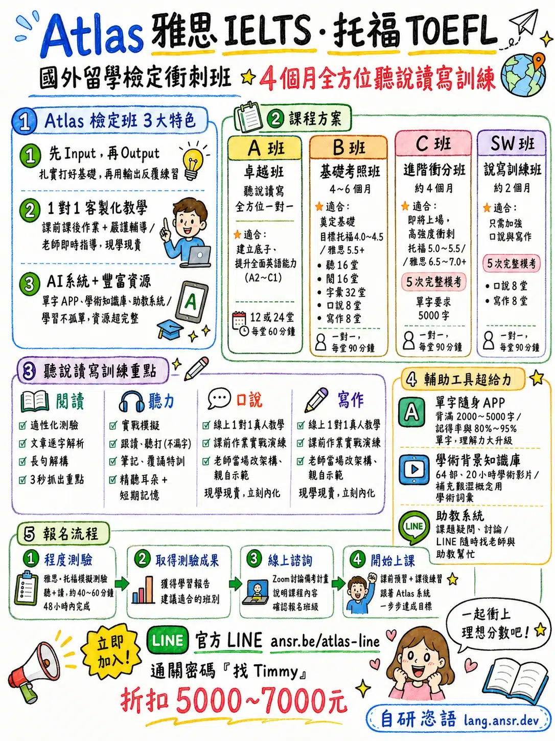 Atlas托福雅思檢定班心得ptt,dcard評價優缺點懶人包