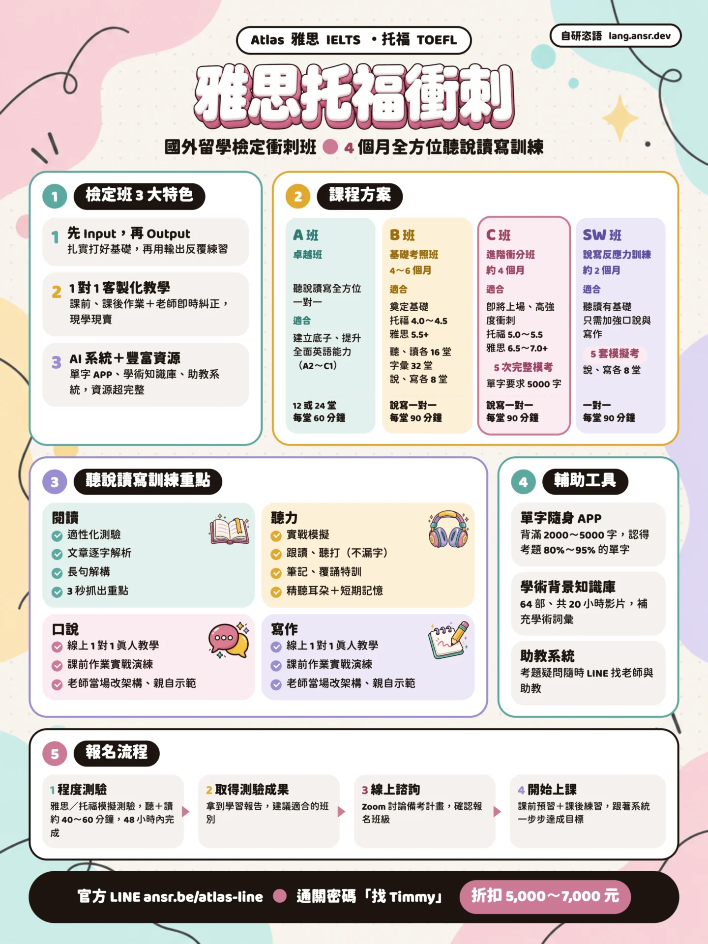 Atlas托福雅思檢定班心得ptt,dcard評價優缺點懶人包